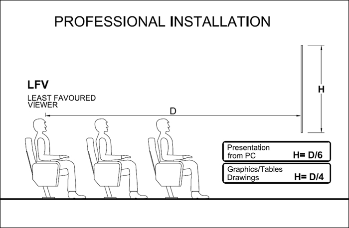 Projector Screens Sizes - All about Theatre screen Size, Types & Setup