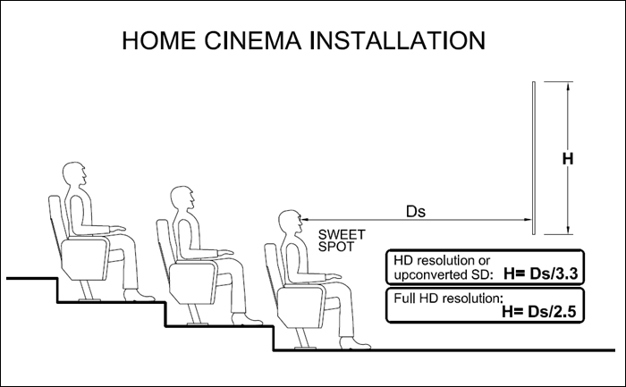 The respective width (W) of the screen is obtained by multiplying the